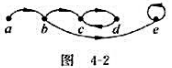 设R的关系图如图4-2所示，试给出r（R)，s（R)，t（R)的关系图。设R的关系图如图4-2所示，