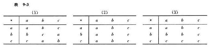 设V=＜S，*＞，其中S={a，b，c}，*的运算表如表9-3所示。分别对以上每种情况讨论*运算的可