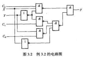 分析图3.2所示组合逻辑电路的逻辑功能.