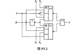 写出图P3.2所示电路的逻辑函数表达式,其中S3~S0为控制信号,A,B作为输入变量,列出真值表说明