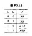 已知某多功能逻辑运算电路的功能如表P3.13所示,试用一片8选1数据选择器并附加必要的门电路实现该电