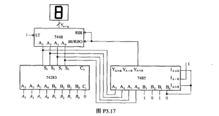 图P3.17电路是由一片4位二进制超前进位全加器74283、比较器7485与七段显示译码电路7448