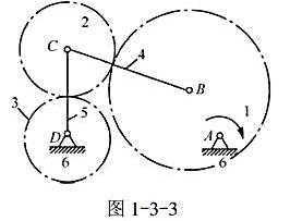 图1-3-3所示齿轮——连杆组合机构。已知齿轮1位主动件，转向顺时针;齿轮3为从动件。 （1)求该机