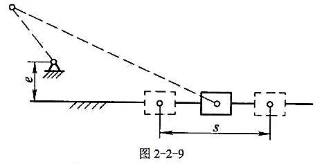 设计一曲柄滑块机构，如图2-2-9所示。已知滑块的行程s=50mm，偏距e=16mm，行程速度变化系