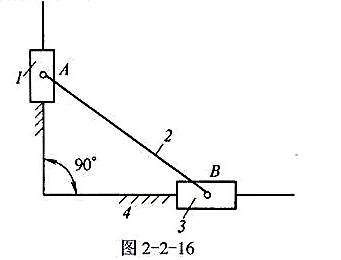 如图2-2-16所示机构为椭圆仪中的双滑块机构，试证明挡机构运动时，构件2的AB直线上的任一点（除A