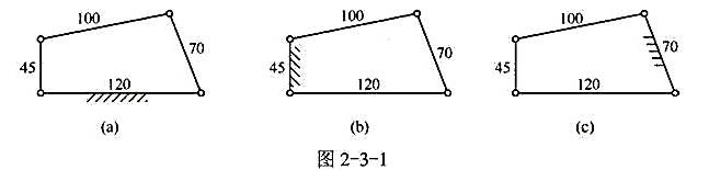 图2-3-1所示的三个铰链四杆机构，图（a)是（)机构、图（b)是（)机构、图（c)是（)机构。图2