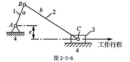图2-3-6所示偏置曲柄滑块机构。已知滑块3的行程H=500mm，行程速度变化系数K=1.4;曲柄1