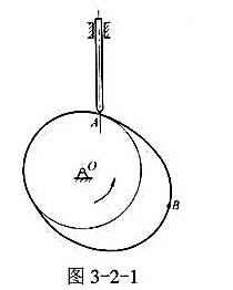 图3-2-1所示为一偏置直动件从动件盘形凸轮机构。已知AB段为凸轮的推程轮廓线，试在图上标注推程运动