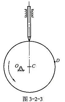 图3-2-3所示为一偏置直动从动件盘形凸轮机构。已知凸轮是一个以c为圆心的圆盘，试求轮廓上D点与尖顶