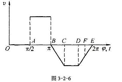 图3-2-6所示为盘形凸轮机构直动从动件的速度线图。（1)示意画出从动件的加速度线图;（2)判断哪些