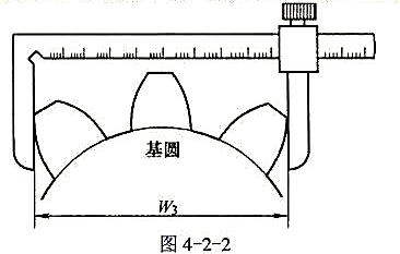 如图4-2-2所示，用卡尺跨三个齿测量渐开线直齿圆柱齿轮的公法线长度。试证明：只要保证卡脚与渐开线相