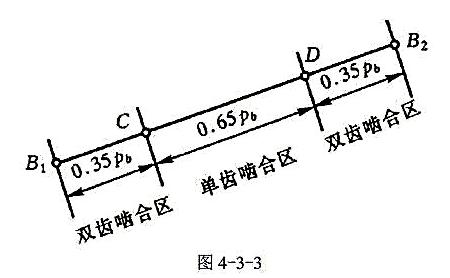 图4-3-3所示为一对作标准安装的渐开线标准直齿圆柱齿轮的啮合区间图。问： （1)用图解法求解时，图