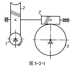 在图5-2-1所示双级蜗轮传动中，已知右旋蜗杆1的转向如图所示，试判断蜗轮2和蜗轮3的转向，用箭头表