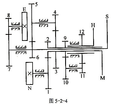 在图5-2-4所示钟表传动示意图中，E为擒纵轮，N为发条盘，S、M、H分别为秒针、分针、时针。设求秒