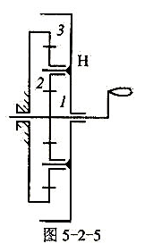 在图5-2-5所示行星减速装置中，已知z1=z2=17，z3=50。当手柄转过90°时，转盘H转过多
