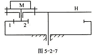 在图5-2-7所示液压回转台的传动机构中，已知z2=15，液压马达M的转速nM=12r/min，回转