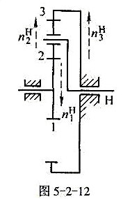 图5-2-12所示直齿圆柱齿轮组成的单排内外啮合行星轮系中，已知两中心轮的齿数z1=19,z3=53