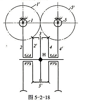 在图5-2-18所示大传动比减速器中，已知蜗杆1和5的线数z1=1,z5=1,且均为右旋。其余各轮齿