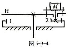 如图5-3-4所示的液压回转台传动机构中，已知z2=15，油马达M的转速nM=12r/min（注：油
