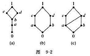 在图9-2所示的3个有界格中哪些元素有补元？如果有，请指出该元素所有的补元。请帮忙给出正确答案和分析