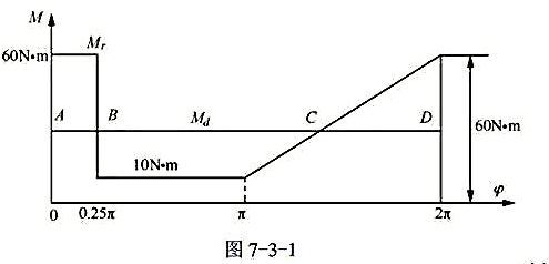 已知机器的等效阻力矩Mr,相对于主轴转角φ的变化规律如图7-3-1所示，其周期为2π，等效驱动力矩M