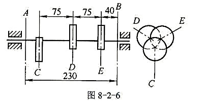 高速水泵凸轮轴由三个相互错开120°的偏心轮组成。每一偏心轮的质量为0.4kg，其偏心距为12.7m