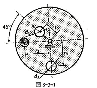 图8-3-1所示为均质钢圆盘。盘厚δ=20mm，在向径r1=100mm处有一直径d1=50mm的通孔