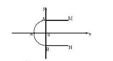 用一根密度均匀的金属丝弯成半径为a的半圆弧，在两端用同样的金属丝接上两条切线，问切线长b为多少时，方
