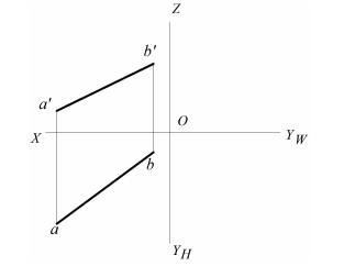 在直线AB上求一点C，使C点到V、H面的距离相等。