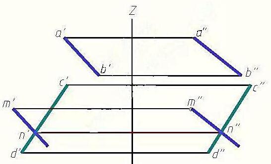 求一直线MN与直线AB平行，且与直线CD相交一点N。