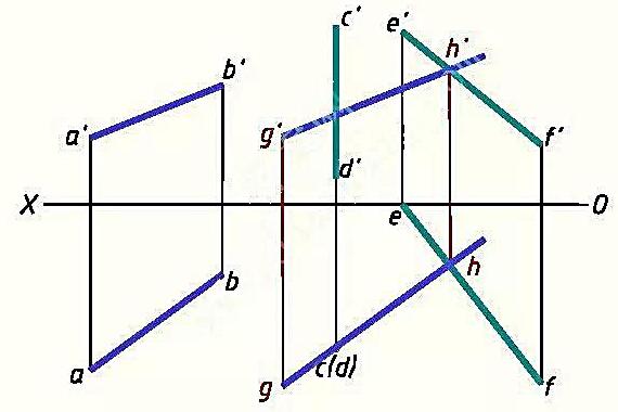 作一直线GH平行于直线AB，且与直线CD、EF相交。