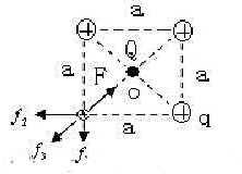 在正方形的顶点上各放一个电荷为q的同行点带电体。（1)证明放在正方形中心的任意点电荷所受的力在正方形