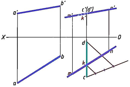 求作一直线MN，使它与直线AB平行，并与直线CD相交于点K，且CK：KD=1：2。请帮忙给出正确答案