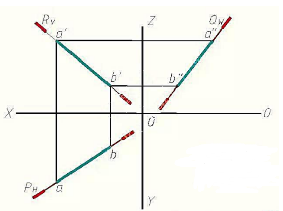 过线段AB作投影面垂直面（用迹线表示)，求作所有解。过线段AB作投影面垂直面(用迹线表示)，求作所有