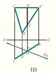 求作两平面的交线MN，（3)题判别可见性。求作两平面的交线MN，(3)题判别可见性。请帮忙给出正确答