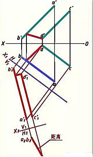 求作平行两直线间的距离实长及其在V、H面的投影。
