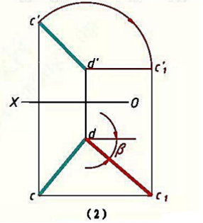 用绕投影面垂直轴旋转法求作线段的实长及与投影面的夹角。（1) 求线段AB的α；（2)求线段CD的β。