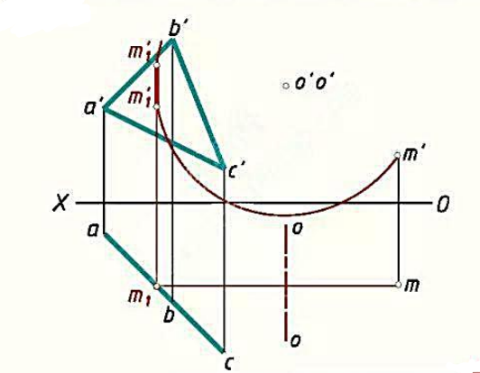 用绕投影面垂直轴旋转法将点M绕OO轴旋转到△ABC平面内。作出点M旋转后的正面投影和水平投影。请帮忙
