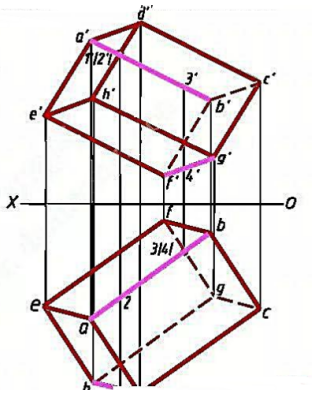 已知平行六面体的两面投影，用重影点方法判别轮廓线的可见性，并分别用粗实线和虚线表示。请帮忙给出正确答