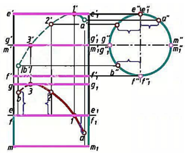 标出正面转向线EE、FF和水平面转向线GG、MM的另外两面投影的位置，求作属于圆柱表面的曲线AB的另