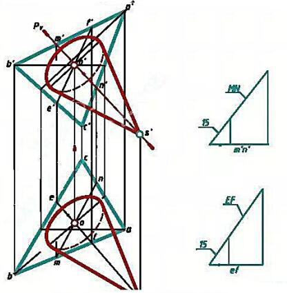 圆锥的底圆直径为Φ30mm，该底圆在平面△ABC上，锥顶为点S，求作该圆锥的正面投影及水平投影。请帮