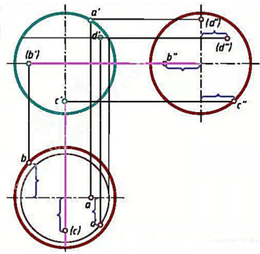 画出圆球的水平投影和侧面投影，并求作属于圆球表面的点A、B、C、D的另外两面投影。请帮忙给出正确答案