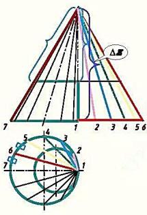 求作截头斜椭圆锥锥面的展开图。