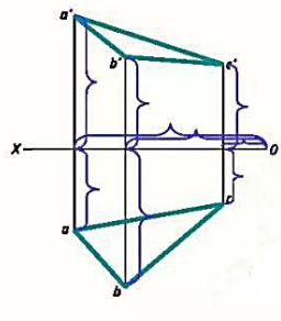 已知三角形ABC的两面投影，画其正等轴测图。