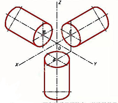 已知三个正圆柱的顶圆分别位于XOY、XOZ、YOZ三个坐标面上，圆柱的直径为20mm，高为30mm，