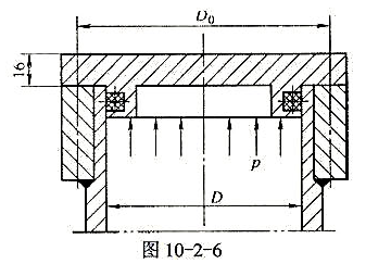一钢制液压油缸（图10-2-6)，油压p=3MPa,油缸内径D=160mm。为保证气密性要求，螺柱间