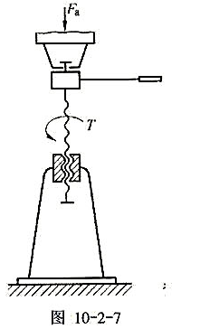一手动螺旋起重器（图10-2-7)的最大起重量Fa=40kN,施加于手柄的力F=250N,螺旋采用单
