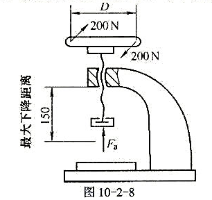 如图10-2-8所示，一小型压力机的最大压力为25kN,螺旋副采用梯形螺纹，螺杆取45钢正火，[σ]
