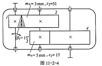 设两级斜齿圆柱齿轮减速器的已知条件如图11-2-4所示，试间:（1)低速级斜齿轮的螺旋线方向应如何设