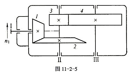 已知直齿雅-斜齿圆柱齿轮减速器布置和转向如图11-2-5所示，锥齿轮m=5mm，齿宽b=50mm，z